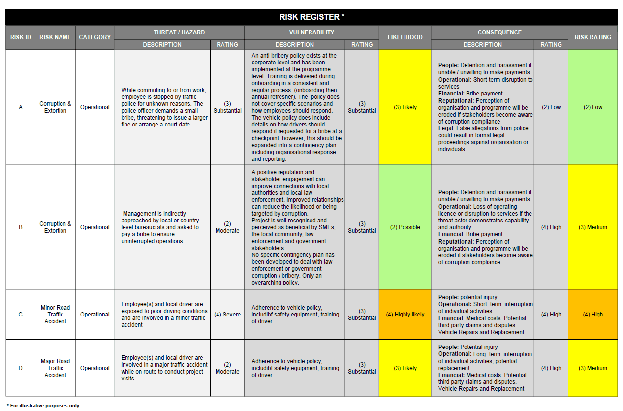 Effective Risk Reporting