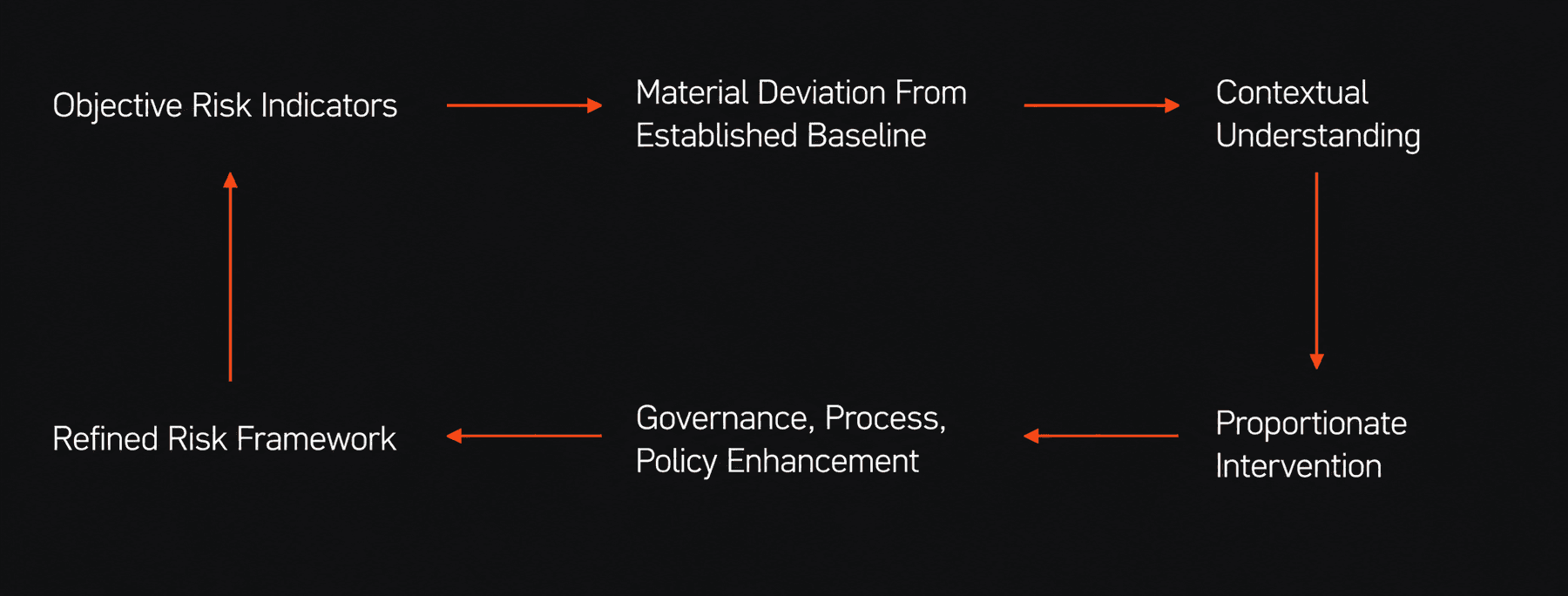 Insider Risk Identification Framework