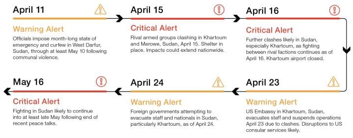 Crisis24 Delivers Critical Event Response Assistance Amidst Deteriorating Conditions in Sudan Crisis24 Delivers Critical Event Response Assistance Amidst Deteriorating Conditions in Sudan