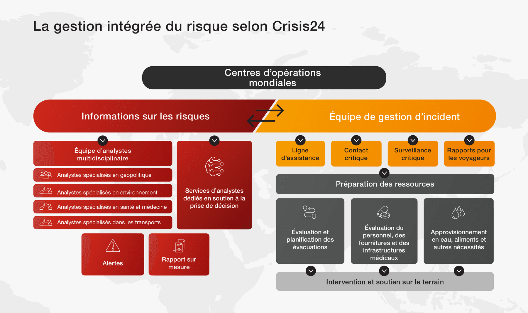 La gestion intégrée du risque selon Crisis24 La gestion intégrée du risque selon Crisis24